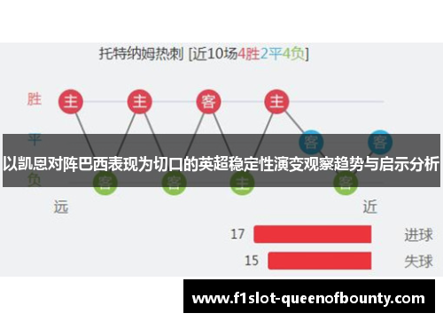 以凯恩对阵巴西表现为切口的英超稳定性演变观察趋势与启示分析