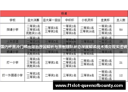 国内杯赛冷门频出背后原因解析与赛制球队状态深度解读战术博弈现实逻辑
