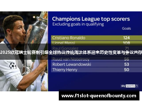 2025欧冠瑞士轮赛制引爆全球热议传统淘汰体系迎来历史性变革与争议共存